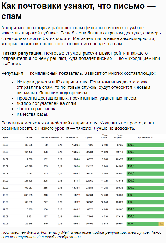 В письмах мы не только делимся теорией, но и объясняем всё на практике. В рассылке много графиков, скриншотов, неочевидных советов и лайфхаков