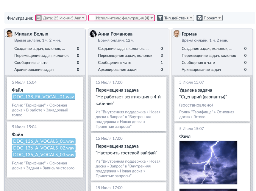 Есть лента событий, в которой руководители могут отслеживать все выполненные задачи: по сотрудникам, проектам, дедлайнам