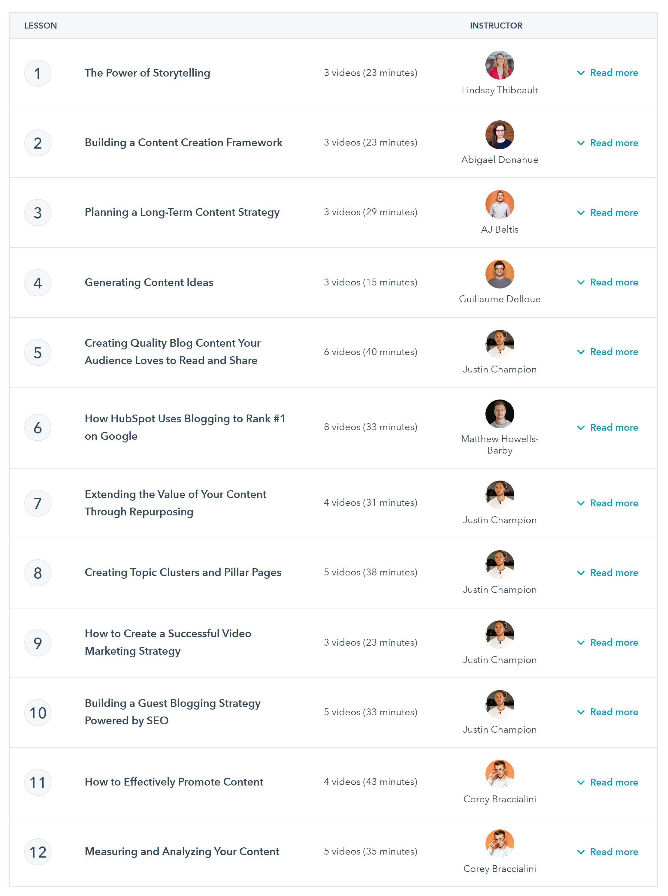 HubSpot — крупный международный производитель ПО для маркетинга и продаж. Занятия ведут сотрудники компании — у них есть, чему поучиться