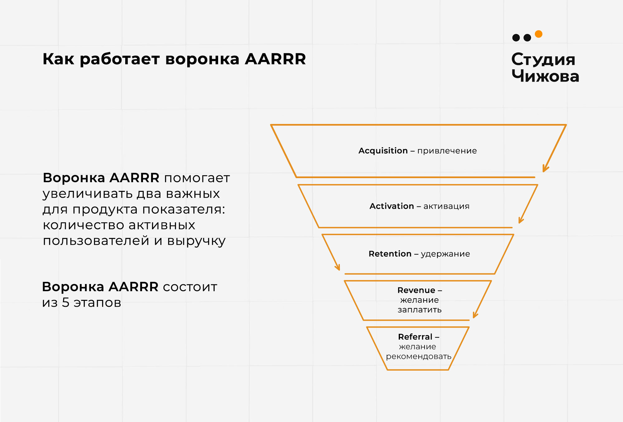 Продажи в мессенджерах