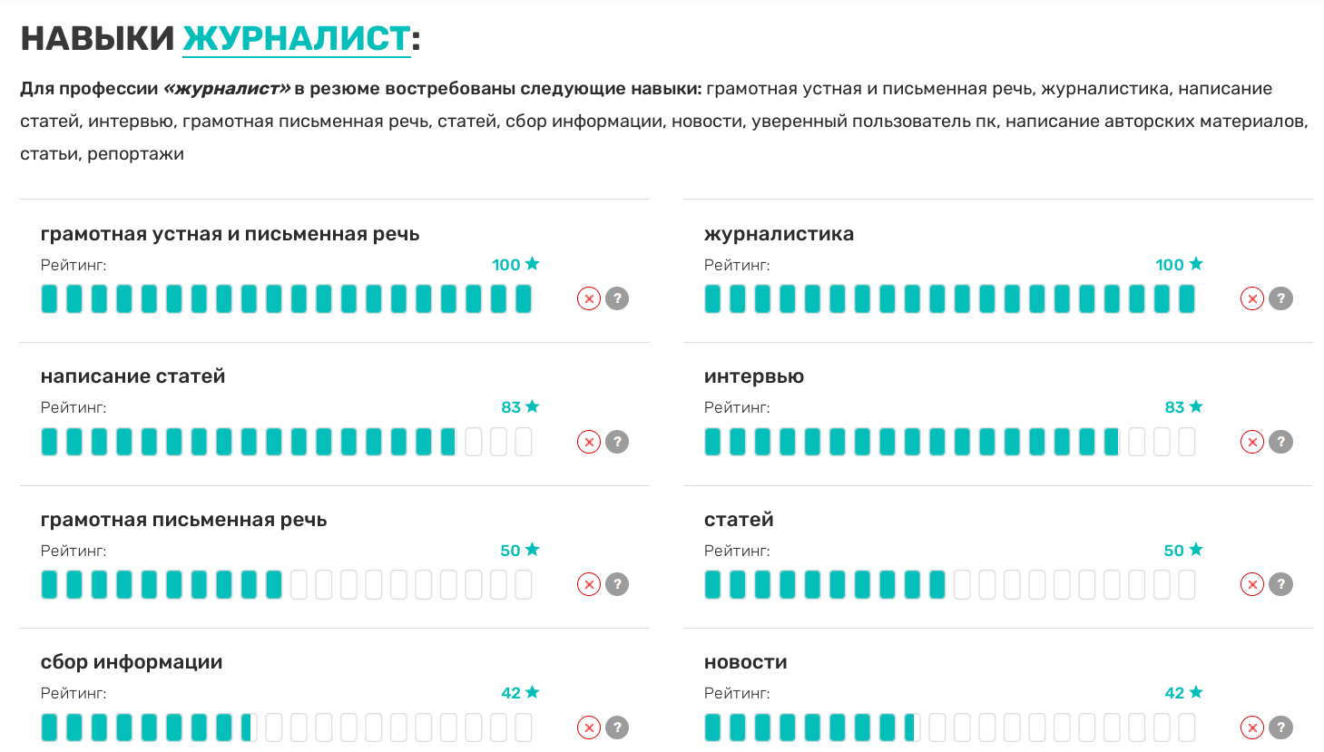 11 онлайн-конструкторов резюме