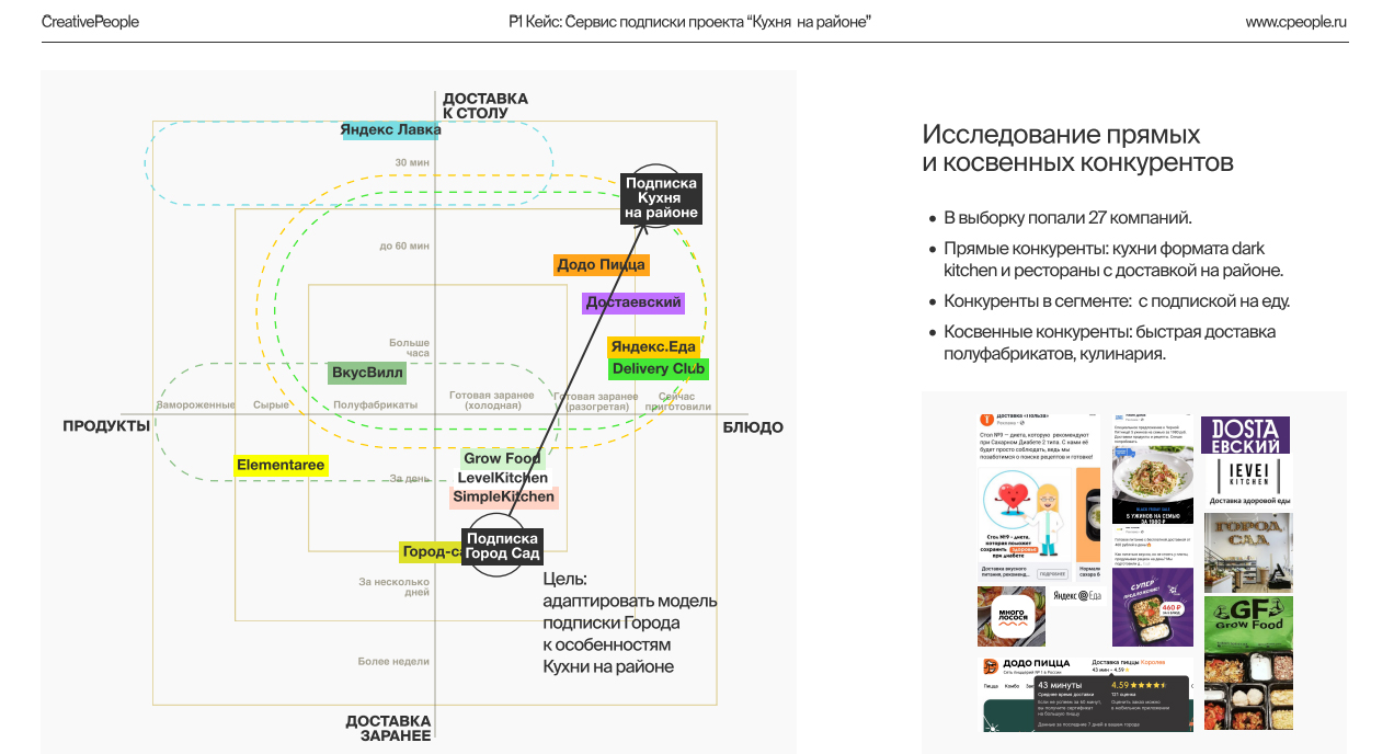 Презентация Creative People для кейс-чемпионата Pioneum