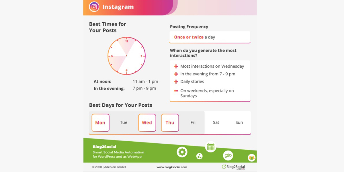 Как выбрать лучшее время для постинга в соцсетях 4