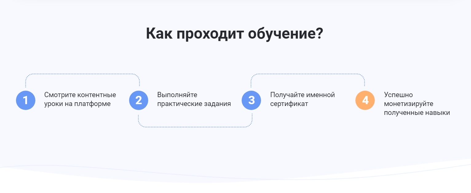 Курс Интерра
