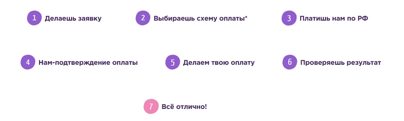 Оплата зарубежных сервисов через посредников