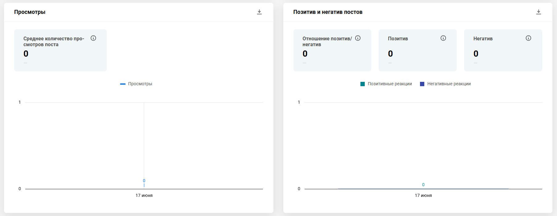 Аналитика в SMMplanner