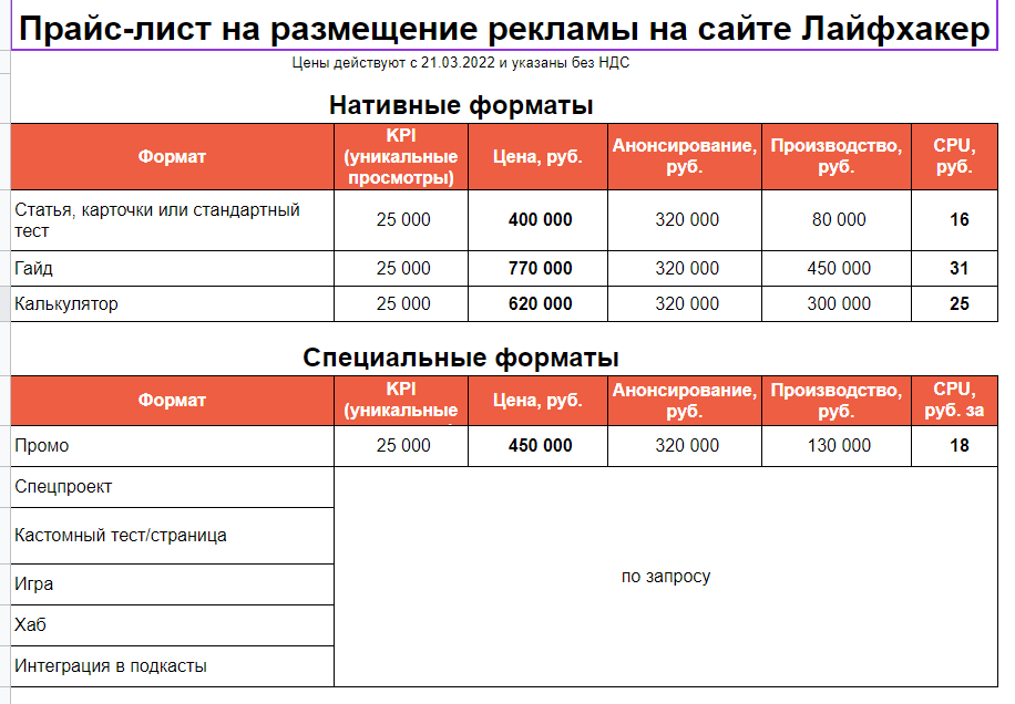 Спецпроекты: почему бренды платят за них по 500 000 рублей и больше 10