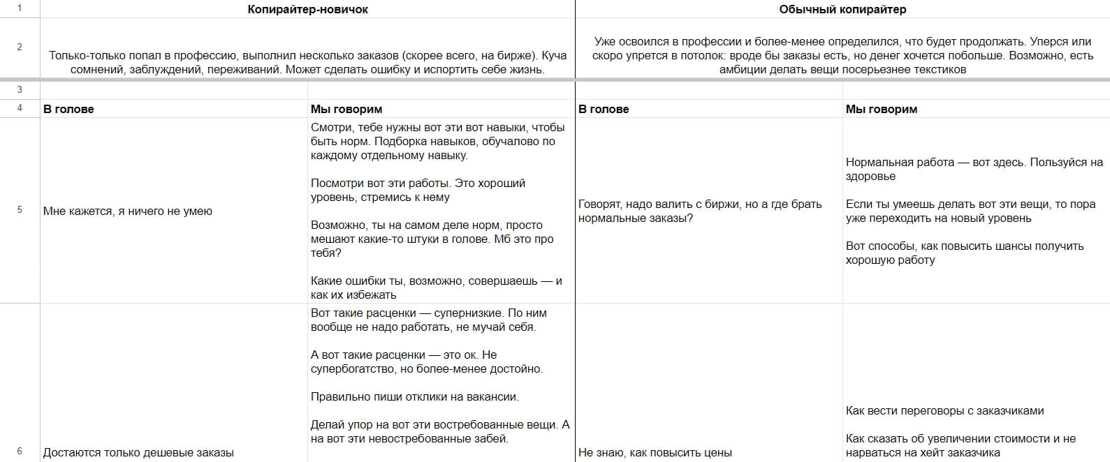 Матрица контента