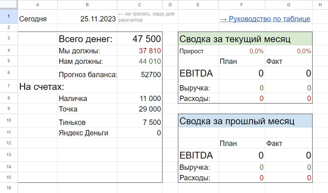 Управленческий учет