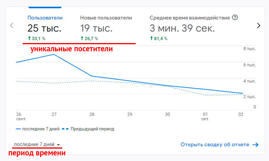 Уникальные посетители. Уникальный посетитель ВКОНТАКТЕ кто это.