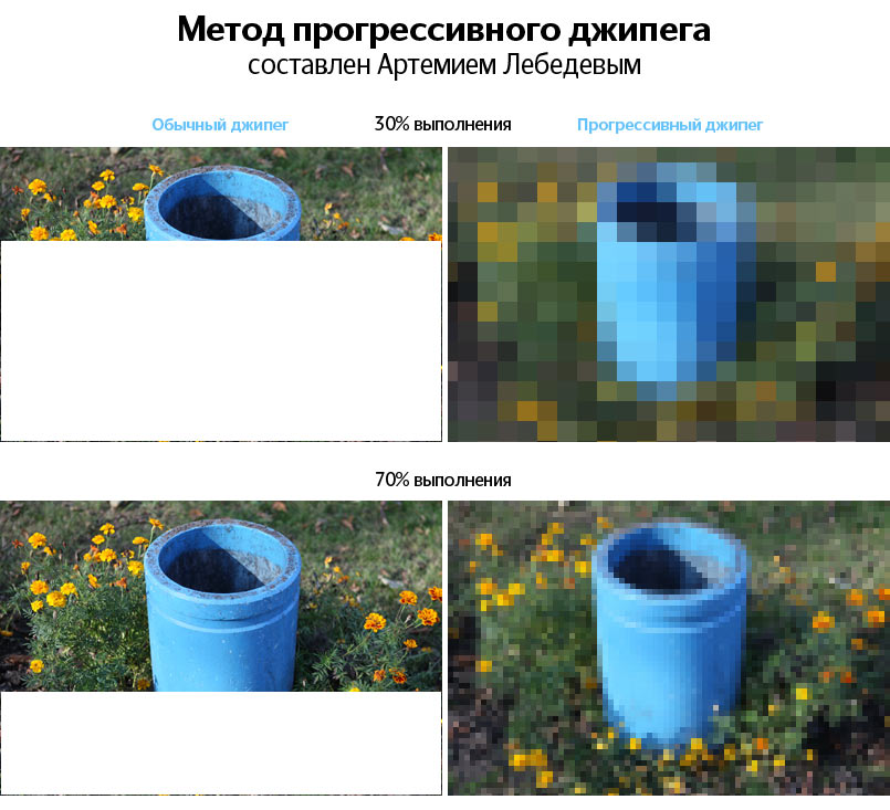 Когда перестать искать лучший вариант и остановить свой выбор 1