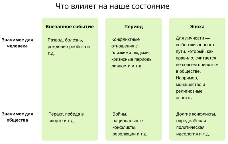 Как пробить потолок