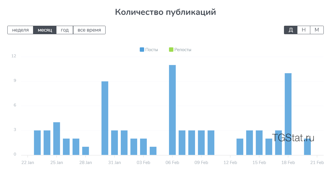 Трафик мобильного интернета огэ