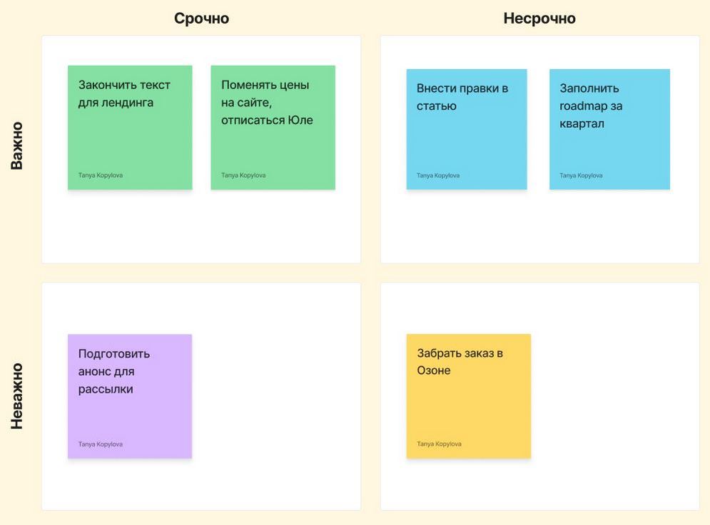 20 методик тайм-менеджмента для прокрастинаторов, педантов и типичных творческих