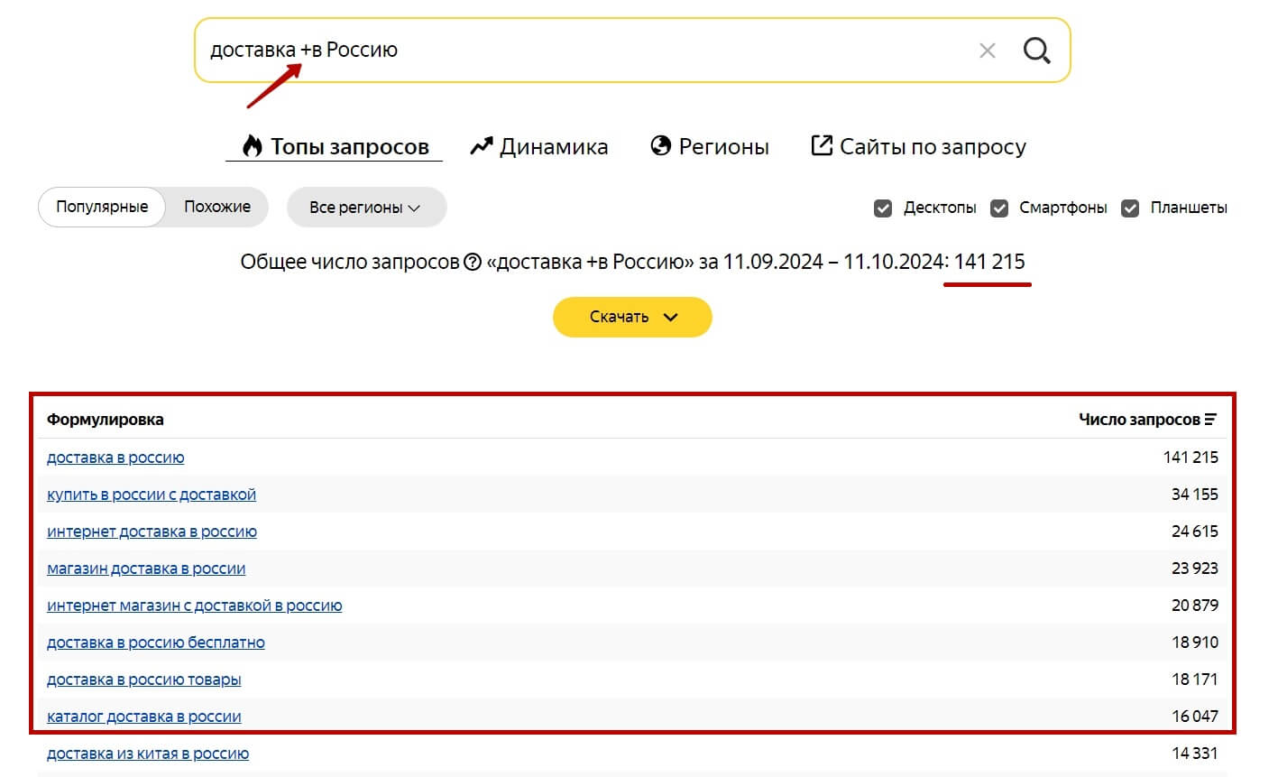 С использованием оператора плюс
