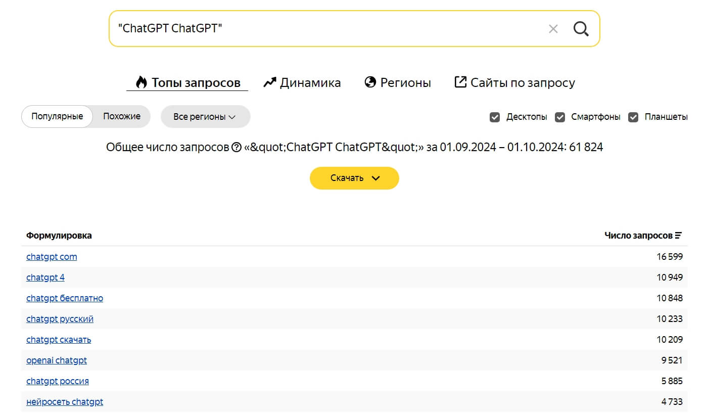 Все запросы из двух слов, содержащие ChatGPT