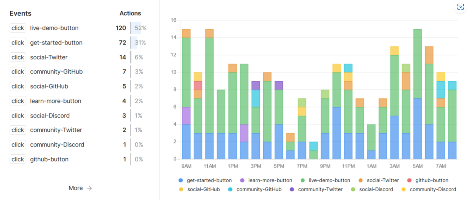 Чем пользоваться вместо Яндекс Метрики и Гугл Аналитикс