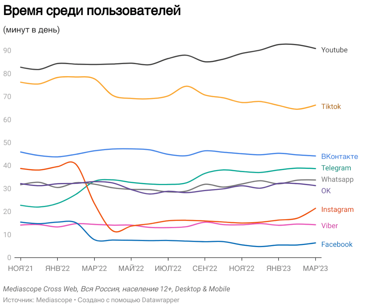 Веб аудитория