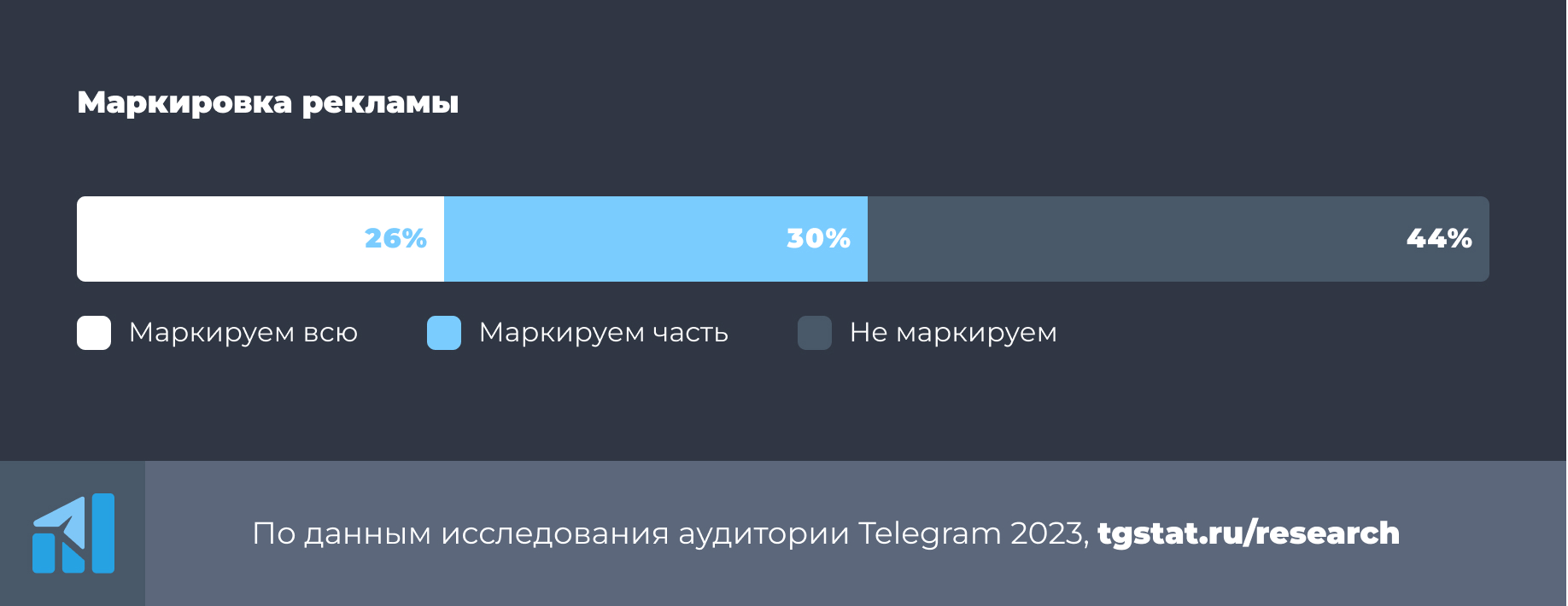 Передача данных по голосовым каналам. Маркировка рекламы в телеграм. Администрирование телеграмм канала. Закон о маркировке рекламы в телеграм. Админ телеграм.