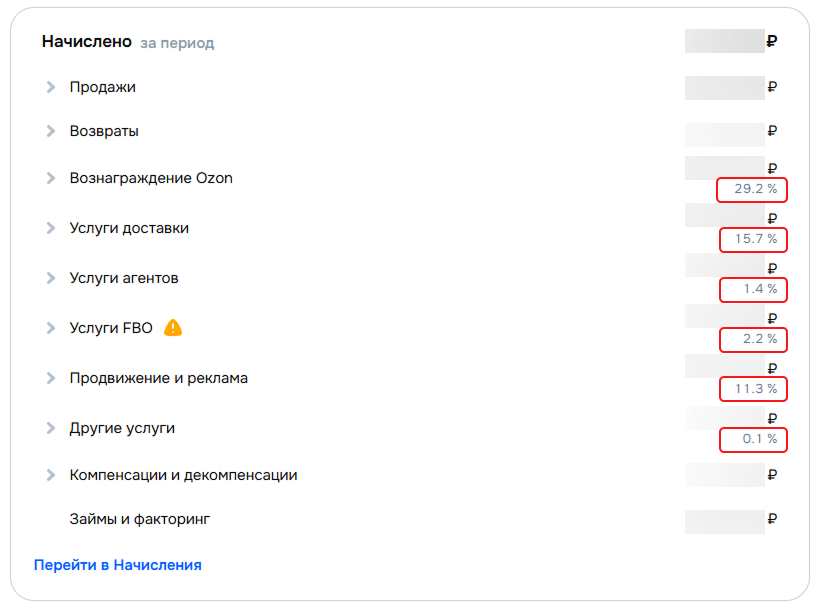 Комиссия маркетплейса