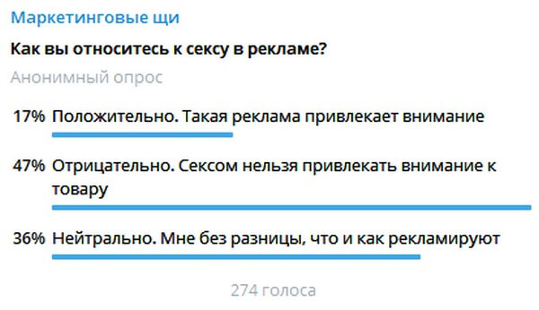 Результаты опроса в Маркетинговых щах