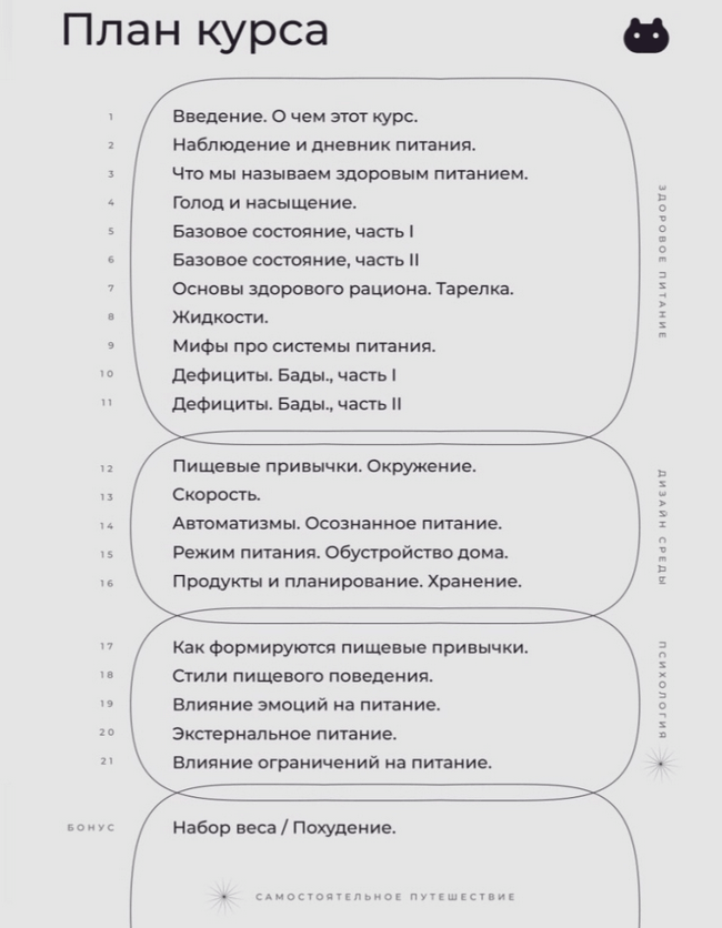 программа курса от бота Теи