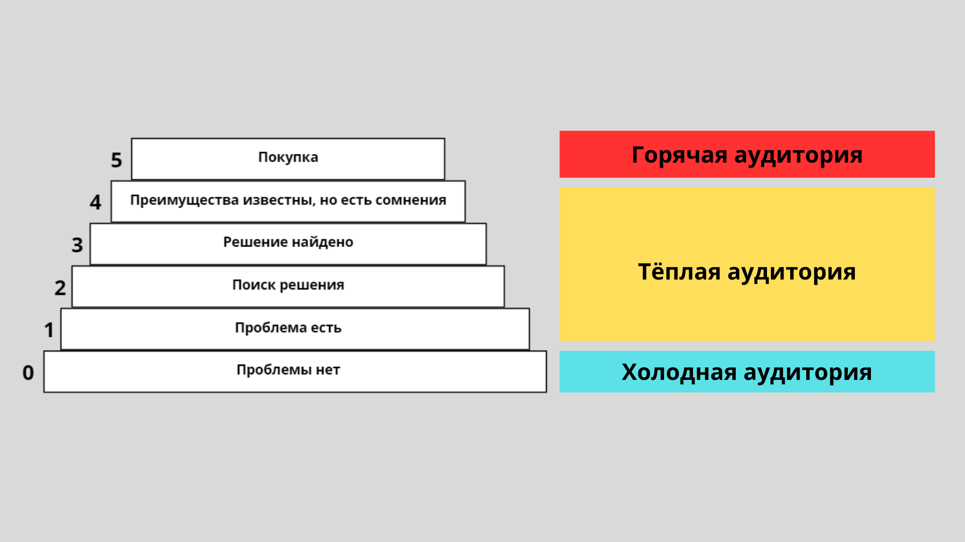 Лестница ханта примеры