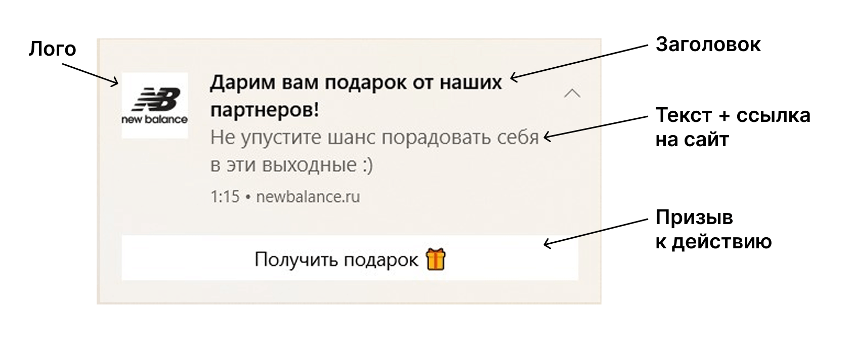 Из чего состоит пуш-уведомление