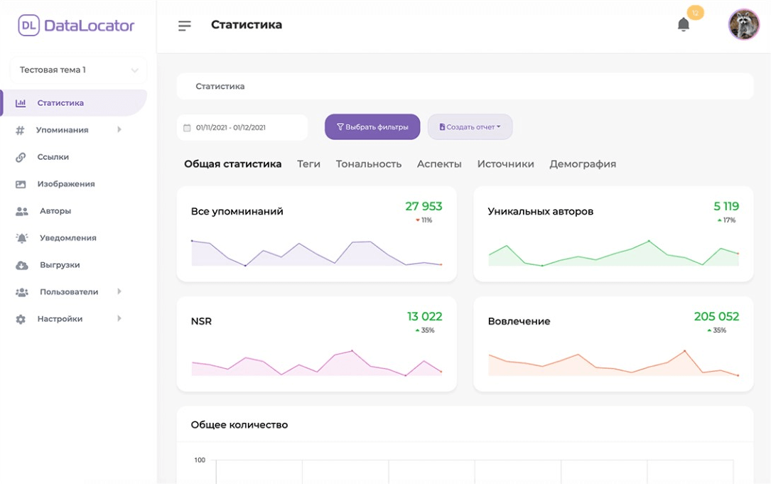 Дашборды по статистике