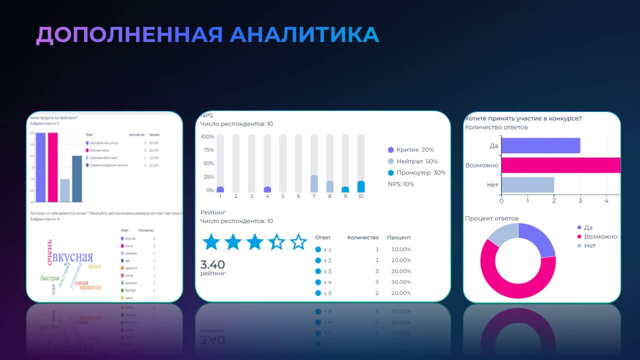 Так выглядит аналитика в FeedBackTalk