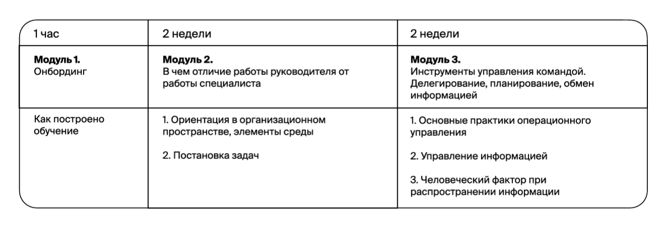 20 курсов по управлению для руководителей и предпринимателей