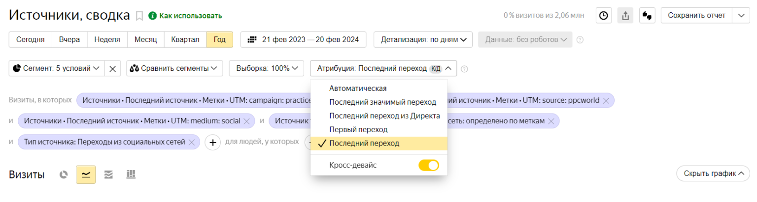Гид по целям в Яндекс Метрике: как настроить и отслеживать конверсии