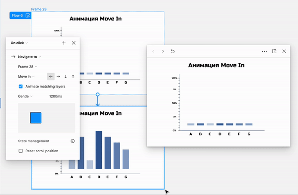 Анимация графика в презентации с помощью Move In