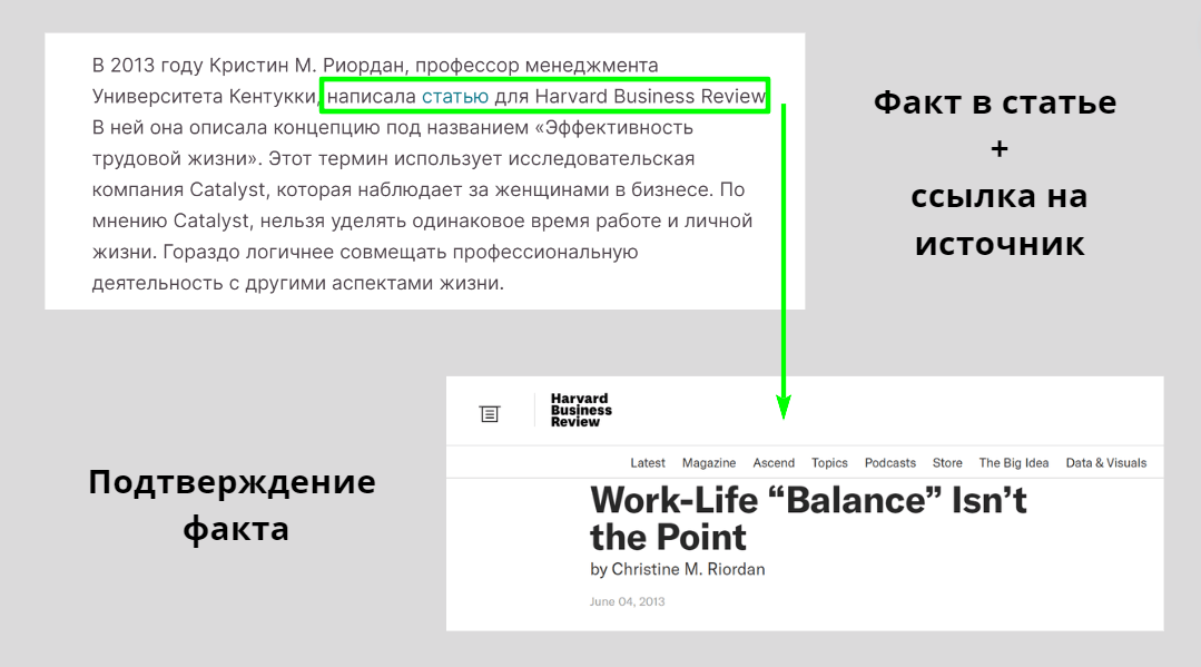 Факт