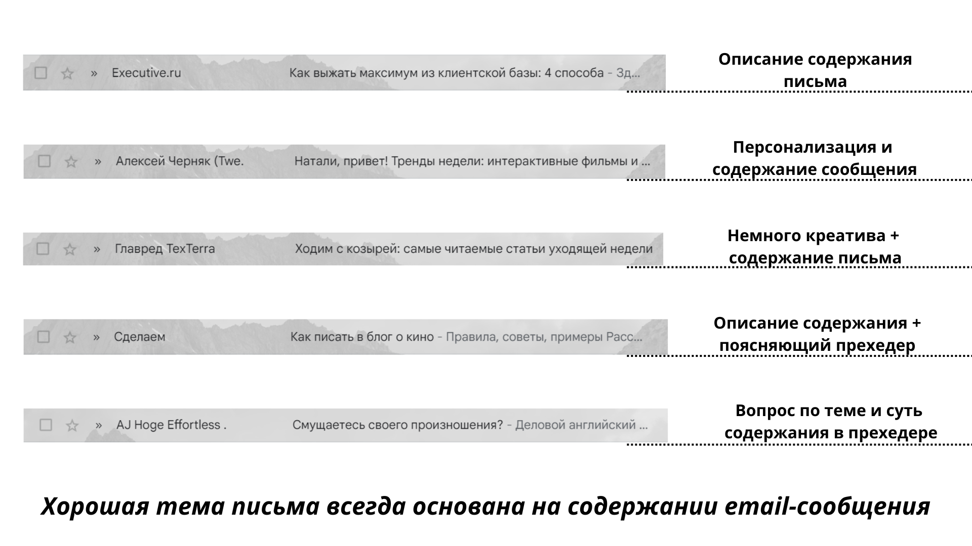 Подходящая тема email-сообщения