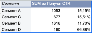Отформатированная сводная таблица