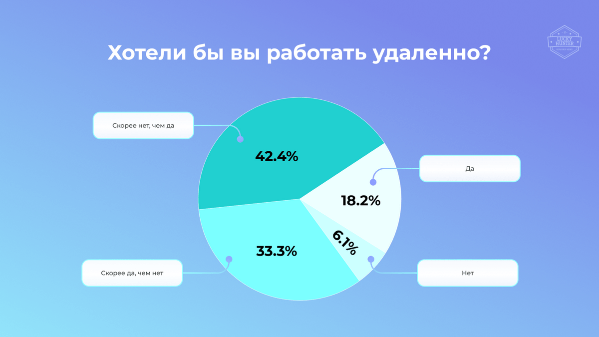 Удобный формат работы как один из способов мотивации персонала