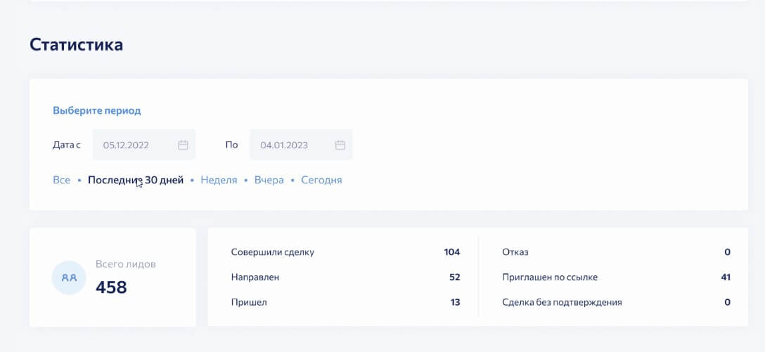 Статистика лидов за месяц