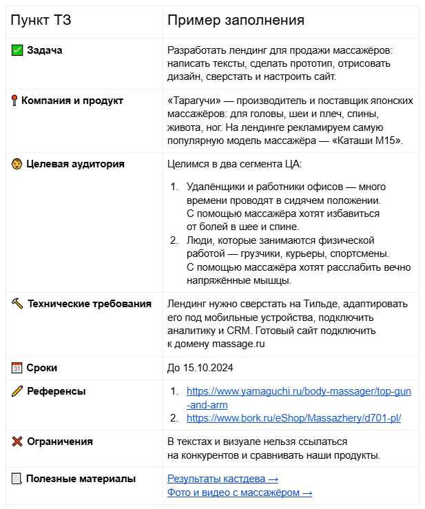Шаблон ТЗ для фрилансера