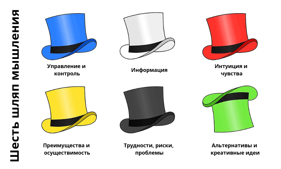 Шесть шляп мышления