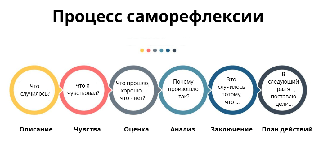 Саморефлексия