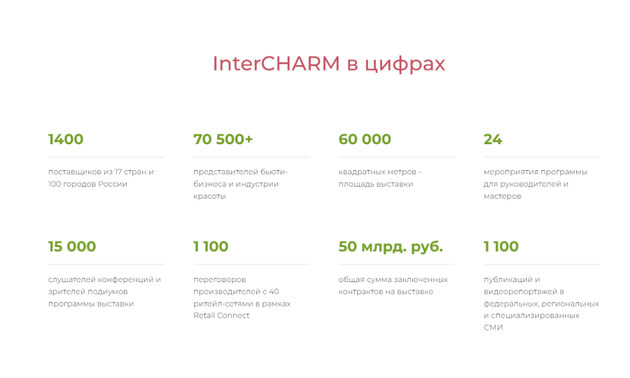 Что ждет участников выставки InterCHARM