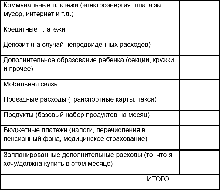 Одна из самых полезных финансовых привычек — список обязательных трат