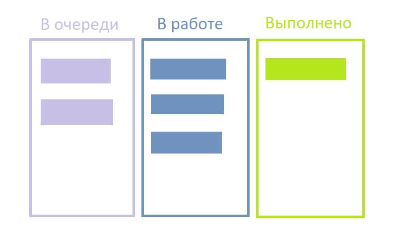 Схемы в Пейнте