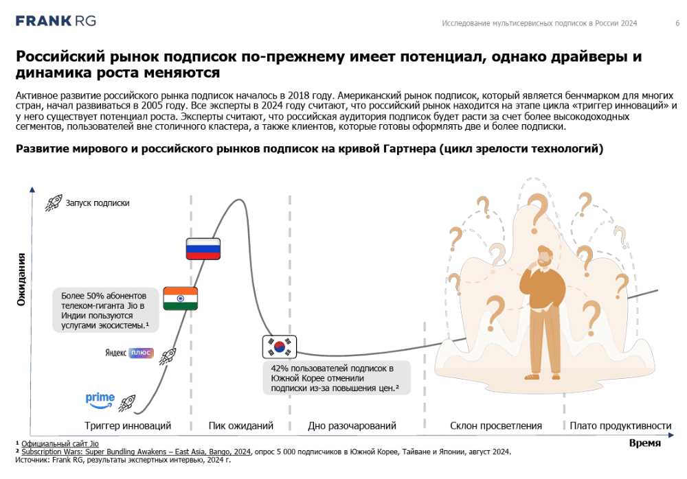Подписки в России растут