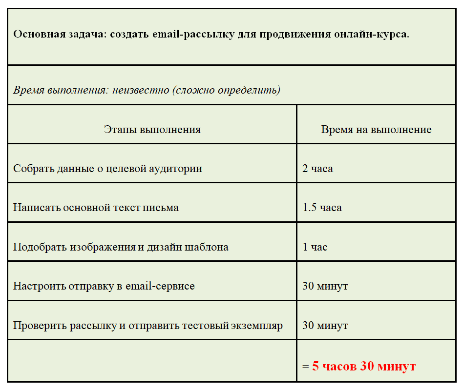 Разделение работы на этапы