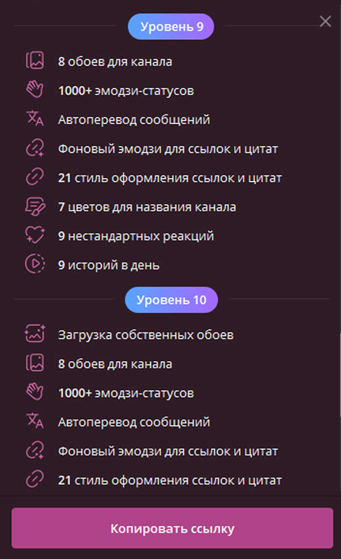 Уровни Telegram-канала