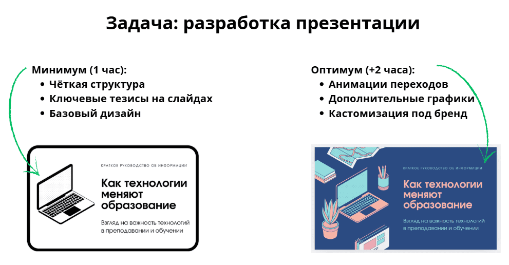Минимально рабочий вариант vs идеальный результат