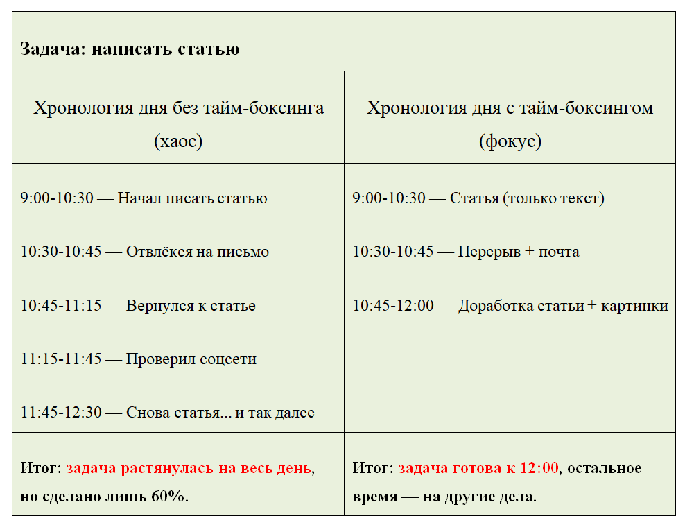 Фокус против хаоса