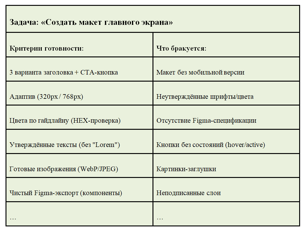 Критерии готовности